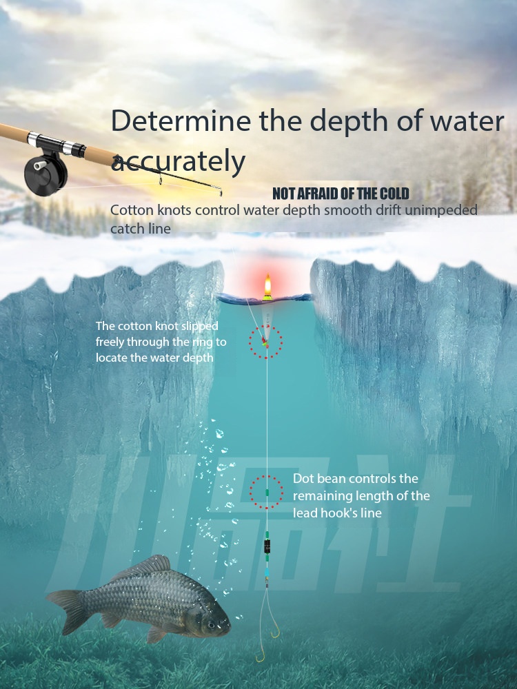 Nowa Wędka do Łowienia Pod Lod – Ice Fishing Line recenzja i cena