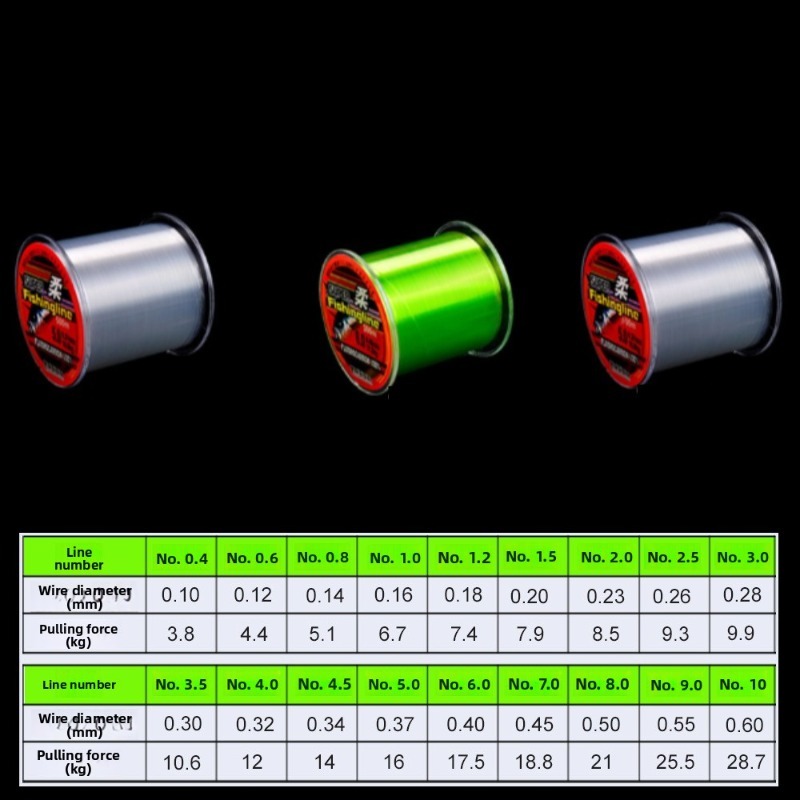 500m 0.14mm-0.50mm Super Mocna – Fluorocarbon Line recenzja i cena