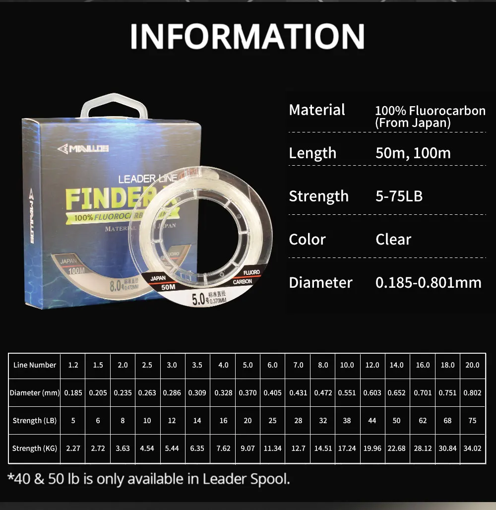 Mavllos Finder X 100% żyłka wę – Fluorocarbon Line recenzja i cena