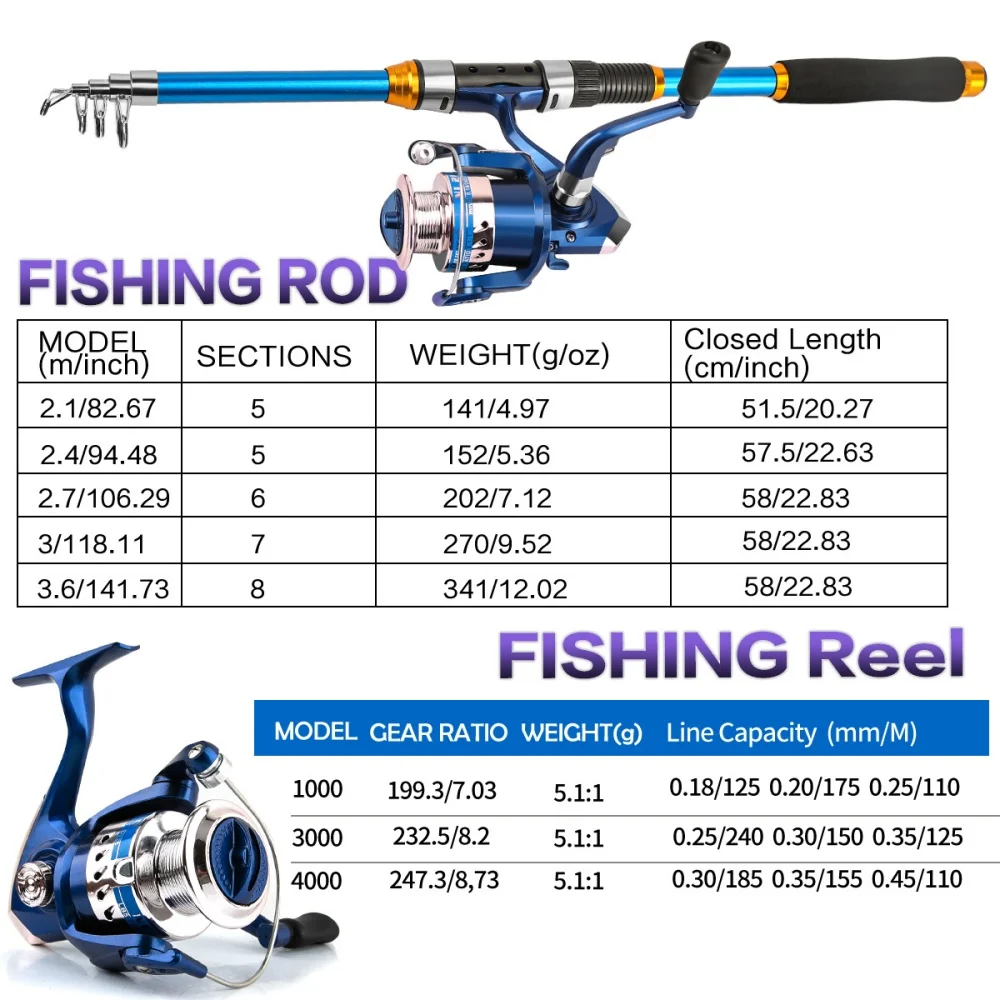 Zestaw wędki teleskopowej z wł – Saltwater Line recenzja i cena