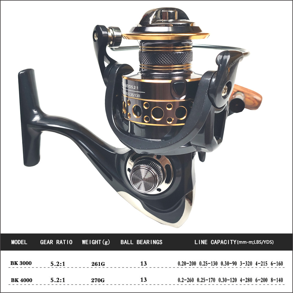 Zestaw wędkarski 1.8m-3m do da – Saltwater Line recenzja i cena